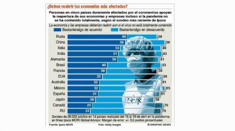 reabrir economia