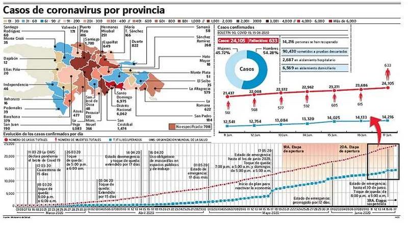 coronavirus por provincias