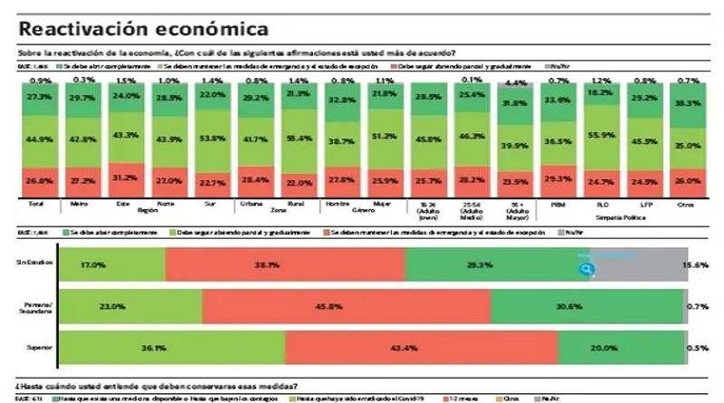 reactivar economia