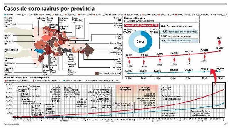 casos de provincias