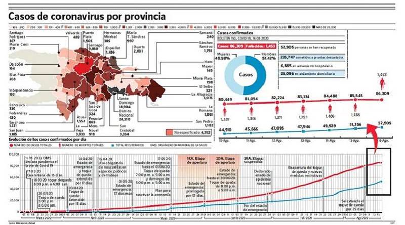 casos de covid