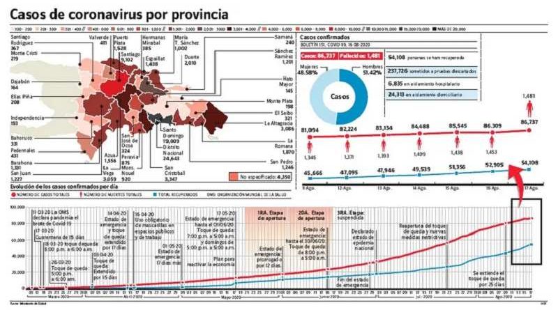 casos por covid